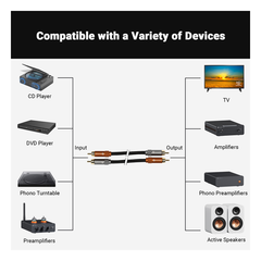 Dual RCA to Dual RCA Cable 1.2m