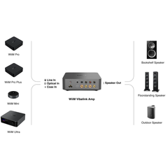 Vibelink Amp Zilver - Outlet