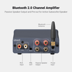 BT20A Pro+32V/5A