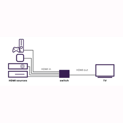 Connect 620 UHD 2.0
