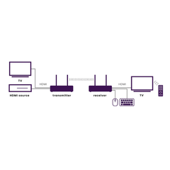 TV Anywhere Wireless 4K LL