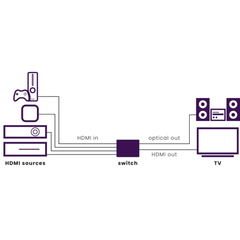 Connect 621 UHD 2.0