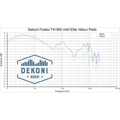 Earpads for Fostex TH and Denon AH Series