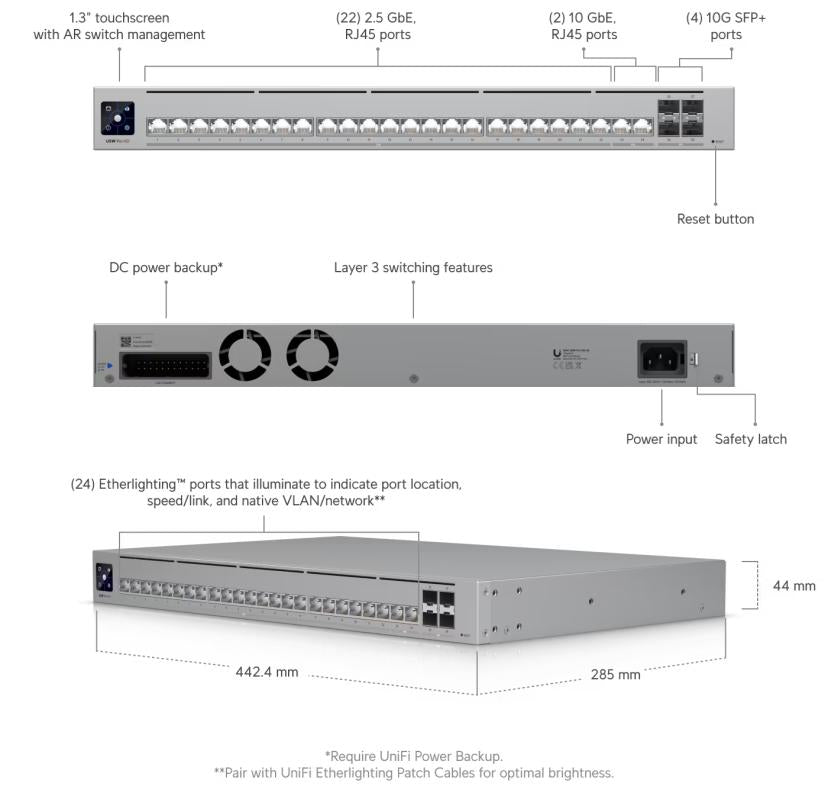 UniFi Pro HD 24, No PoE budget